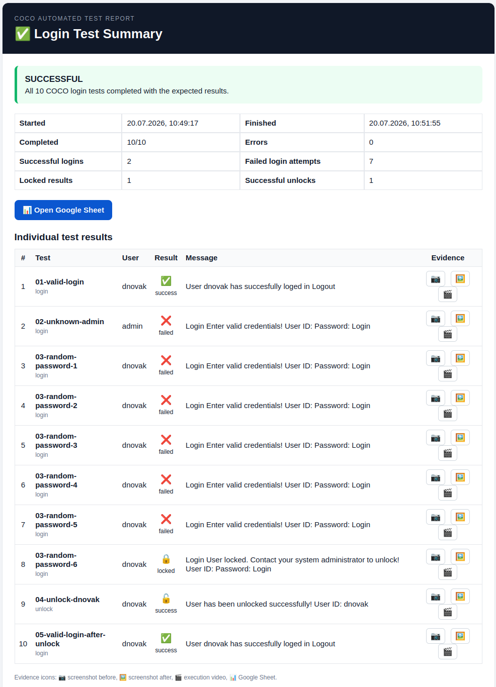 COCO automated login test report
